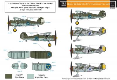 Gloster Gladiator in Swedish service Vol.II.